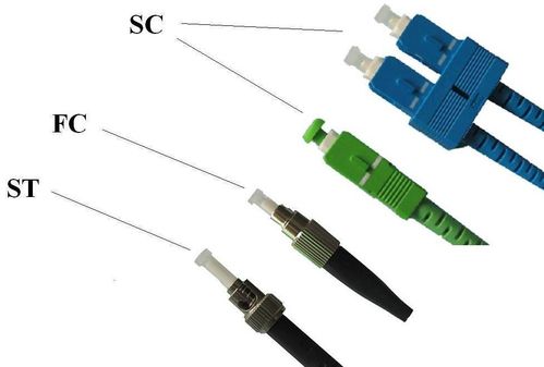 光纤是什么 光纤的结构和传输原理 光纤的作用和功能 光纤分类及特点