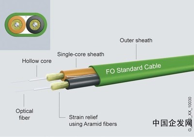 西门子光纤电缆6XV1 820-5AH10 工业通信网络的可靠连接